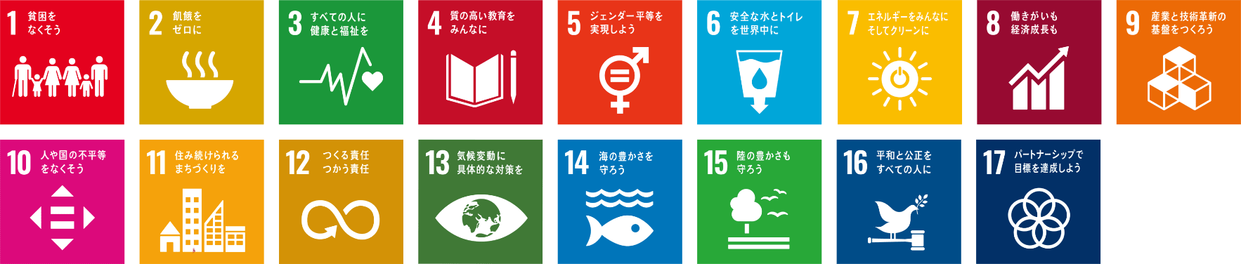 SDGs