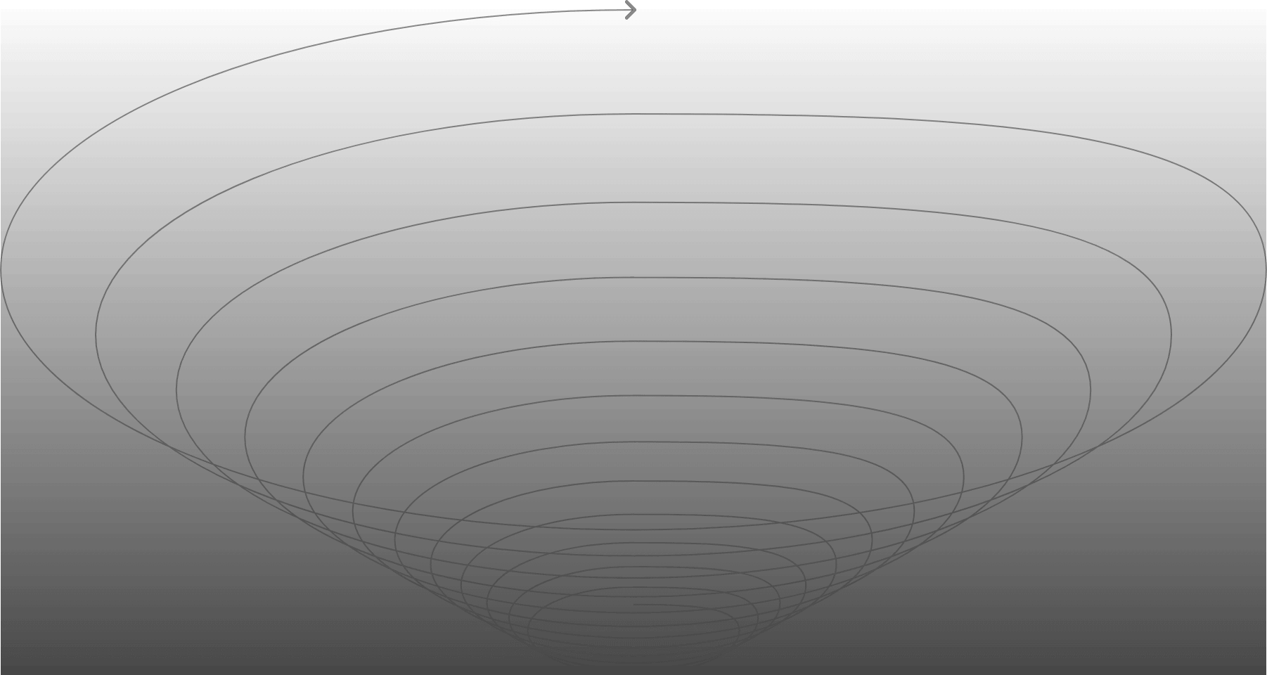 アルテクナの技術者のスキルランク